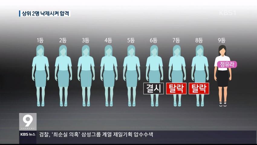 상위 2명 낙제시켜 정유라 합격시킨 이화여대(주말집회터질각) | 인스티즈