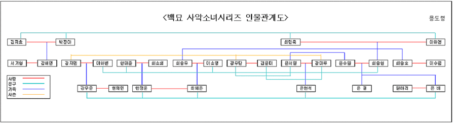 다들,,초딩때 이불 속에서 겁나 읽은 적,,한번쯤은,,있잖아요,,? 추억의 인소,, 되짚어보기,, (2)﻿ | 인스티즈