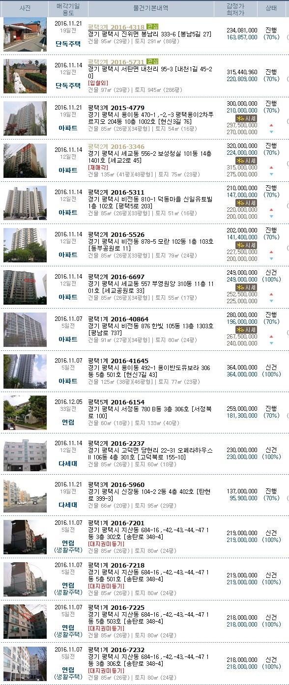 정진주유소 이미지