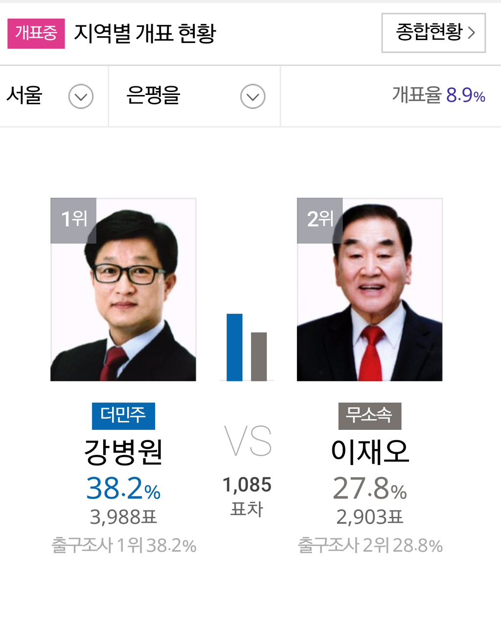 은평을 상황 | 인스티즈