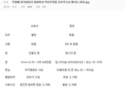 한 주갤러의 성매매 vs 결혼 비교표 | 인스티즈