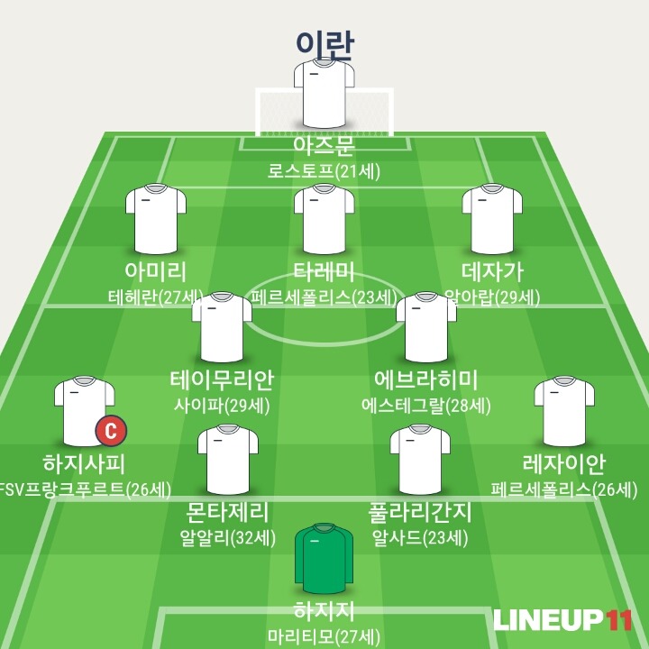 베스트11으로보는 한국 일본 호주 이란 | 인스티즈