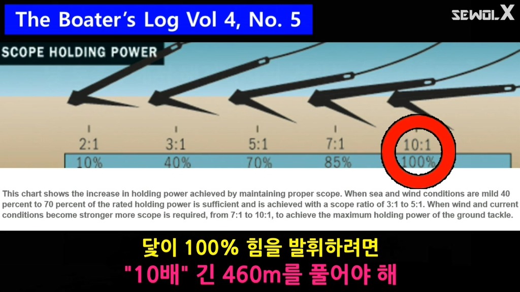 파파이스 닻 고의침몰설에 반박하는 자로 세월 X | 인스티즈