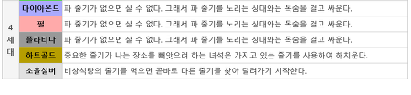 [고북손의포켓몬도감] 파오리는 왜 만들었을까 | 인스티즈