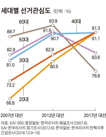 싫은 기름장어 이길 수 있는 유일한 방법 | 인스티즈