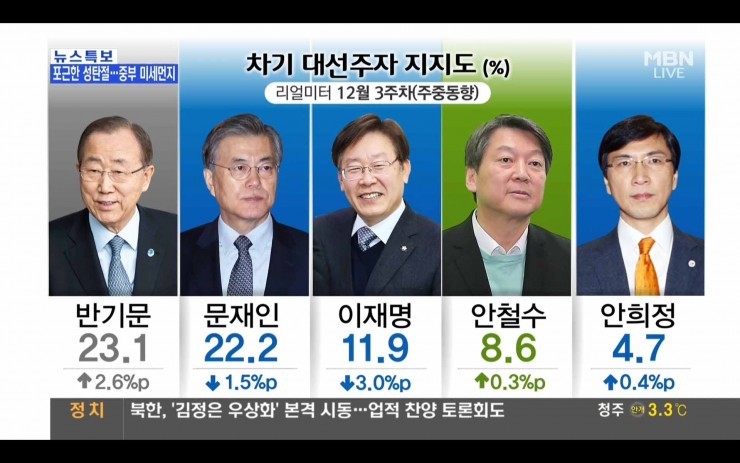 뭔가 이상한 여론조사 | 인스티즈