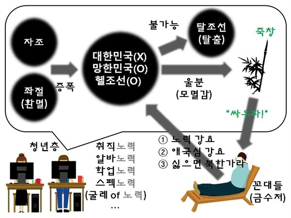 자랑스런 반만년 역사의 우리나라 | 인스티즈