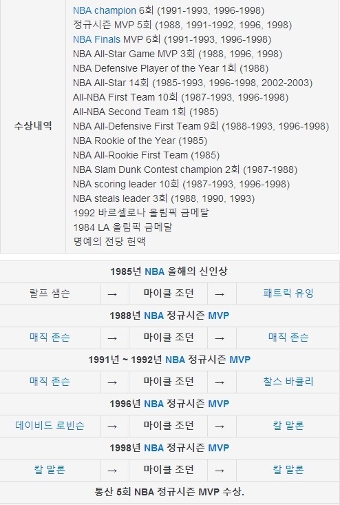 기록으로 보는 마이클 조던.. | 인스티즈