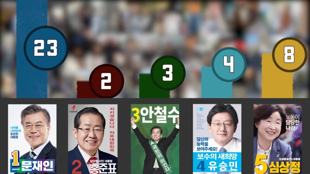 외국인들이 대선 포스터만 보고 선택한 후보는? .jpg | 인스티즈