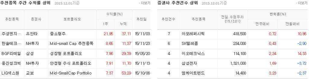 엠케이리테일 이미지