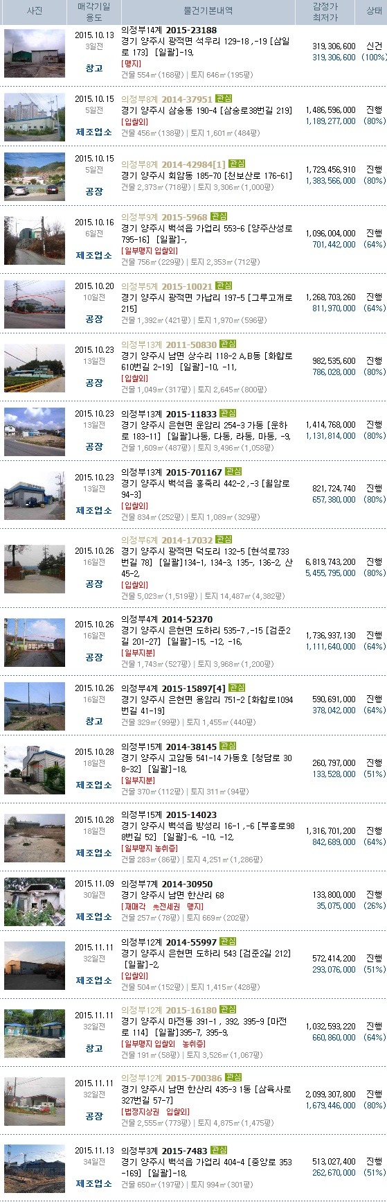 미래카공업사 이미지