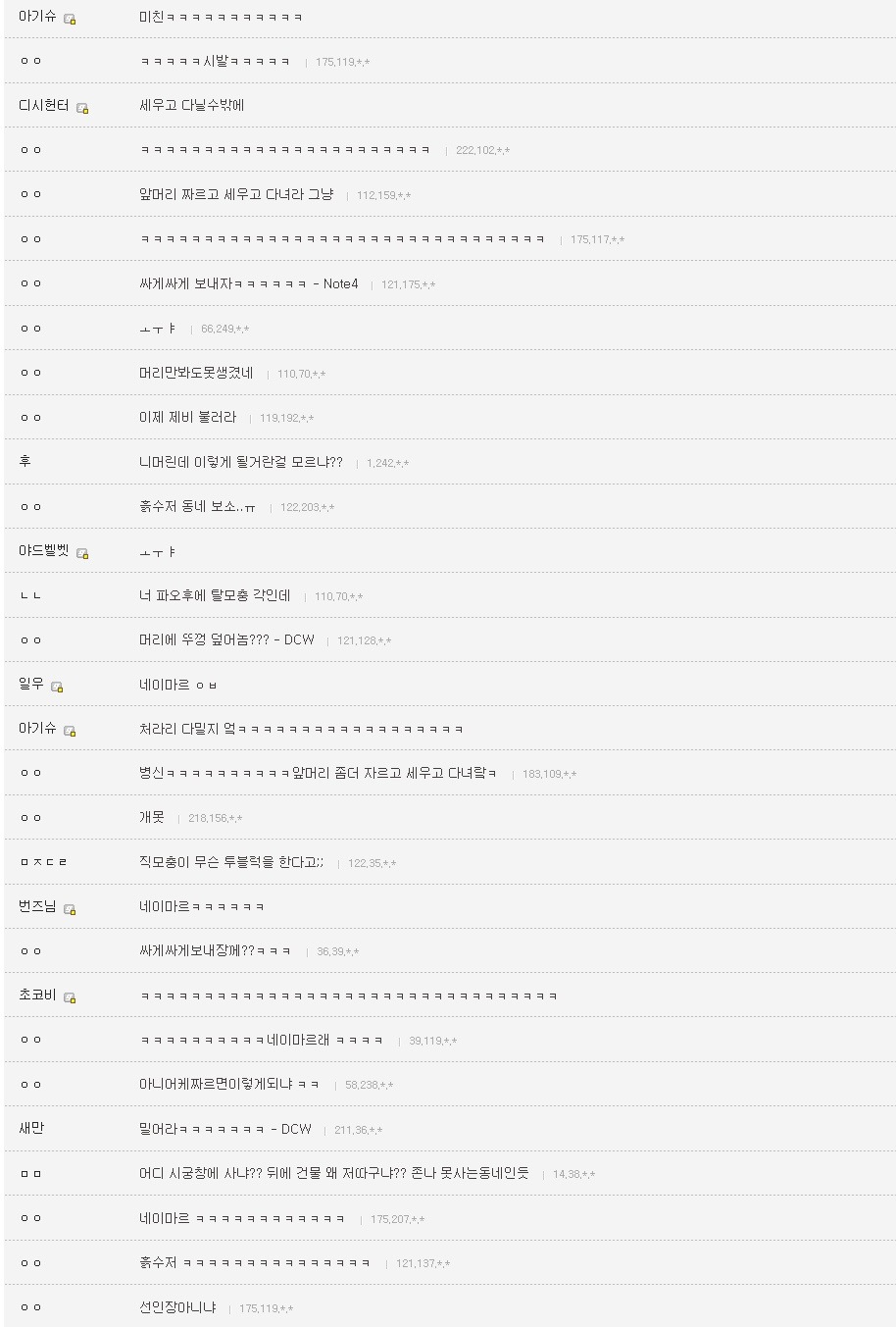 디씨인의 흔한 투블럭 실패사례.jpg | 인스티즈