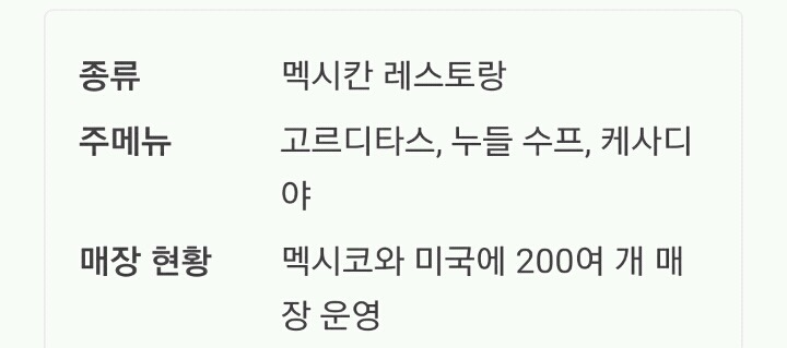 한국에 들여오고 싶은 푸드 프랜차이즈 | 인스티즈
