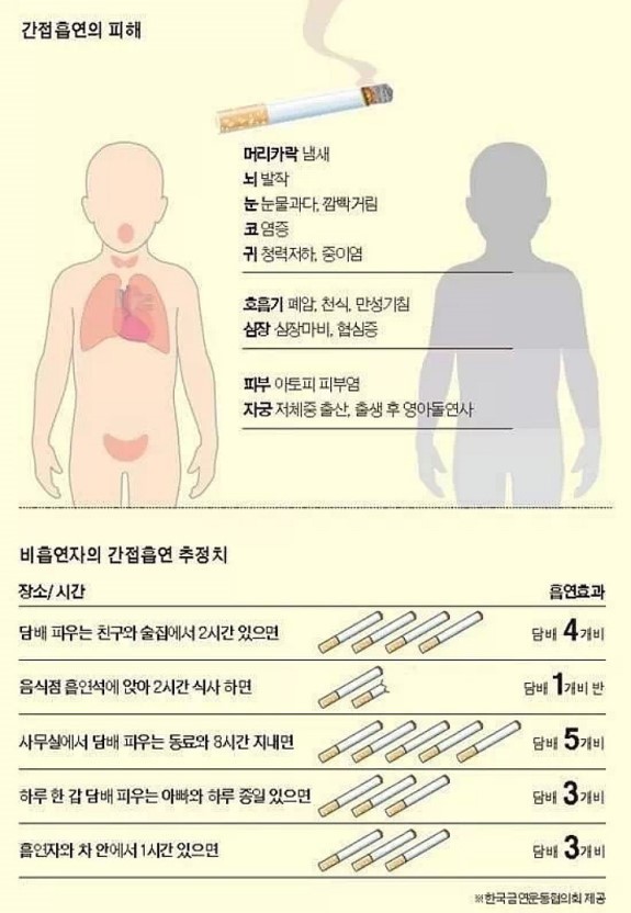 비흡연자들은 사실 공짜로 담배를 피고 있었음.jpg | 인스티즈