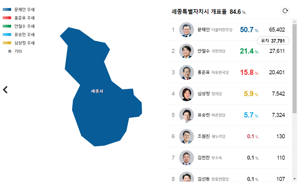 문재인 대통령 원사이드 우세 지역(이 지역에 사는분들 소리질러) | 인스티즈