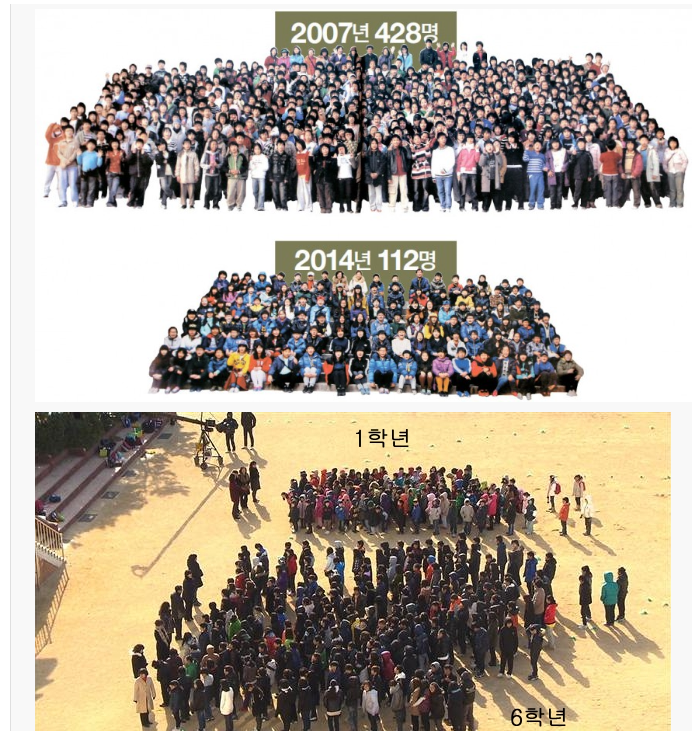 초등학생 줄어드는 속도 ㄷㄷㄷ | 인스티즈