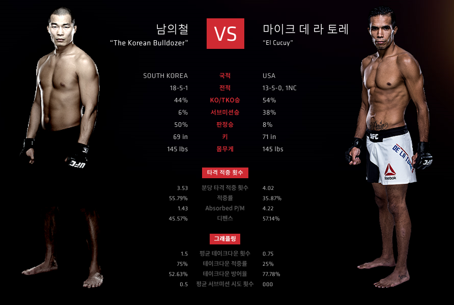 2015 UFC 한국대회 대진표.jpg | 인스티즈