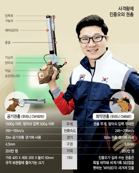 진종오 선수가 사용하는 권총 | 인스티즈