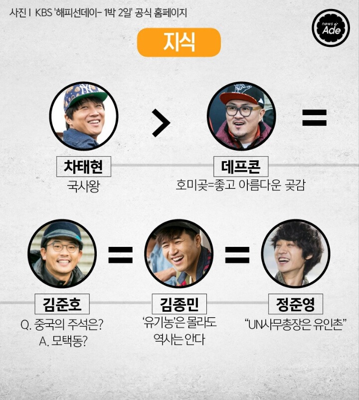 1박2일 5인방의 서열을 정리해 보았다.jpg | 인스티즈