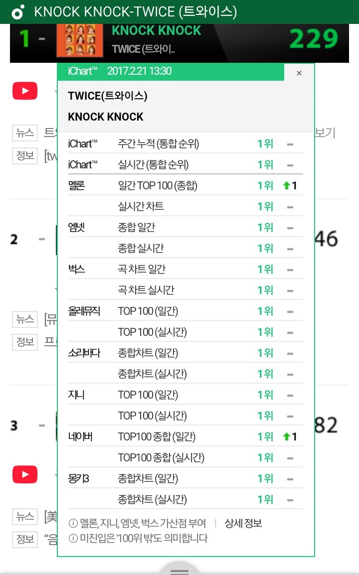 트와이스 낰낰 아이챠트 PK(퍼펙트올킬) | 인스티즈