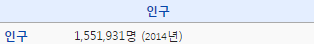 인구 100만명대 6대 대도시.jpg | 인스티즈