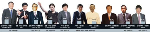 유재석이 역대급 연예인인 이유 | 인스티즈