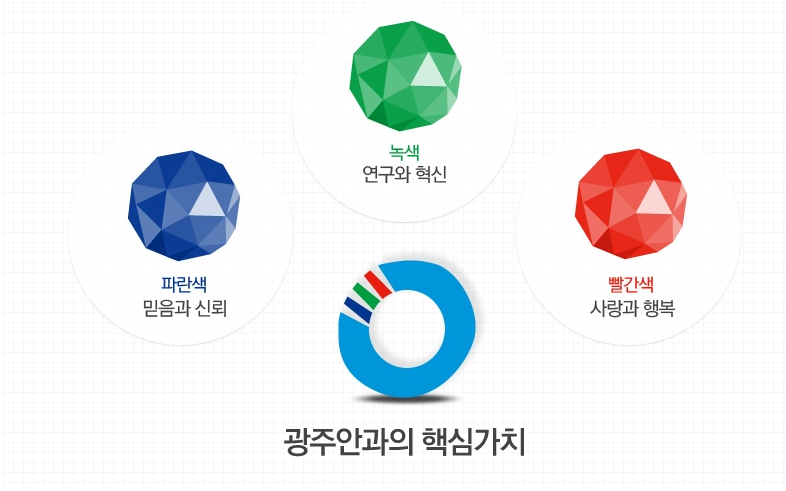동그라미모바일 이미지