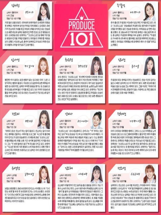 프로듀스101 베스트11이 데뷔하면 인기는 어느정도일까요? | 인스티즈