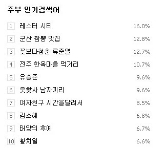 하다하다 이런것까지 우승하는 | 인스티즈
