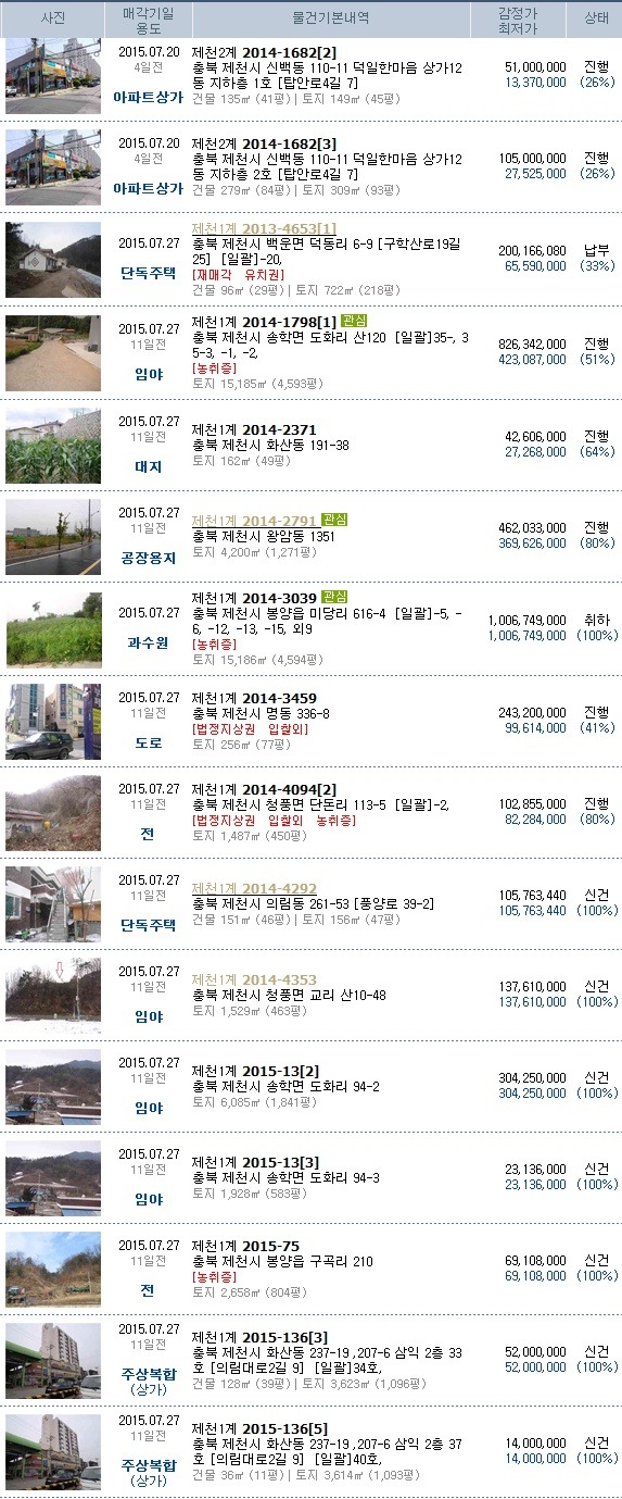 왕미주유소 이미지