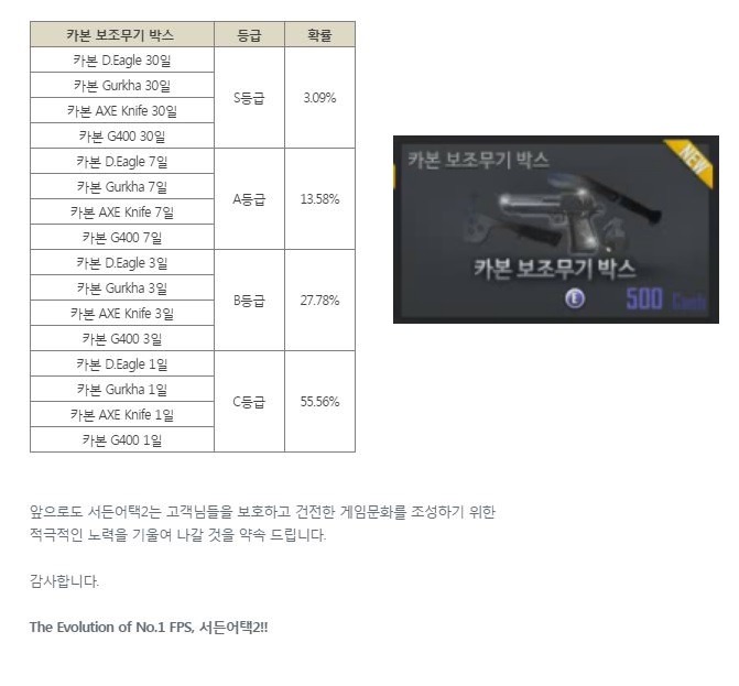 서든어택2 랜덤상자 확률 | 인스티즈