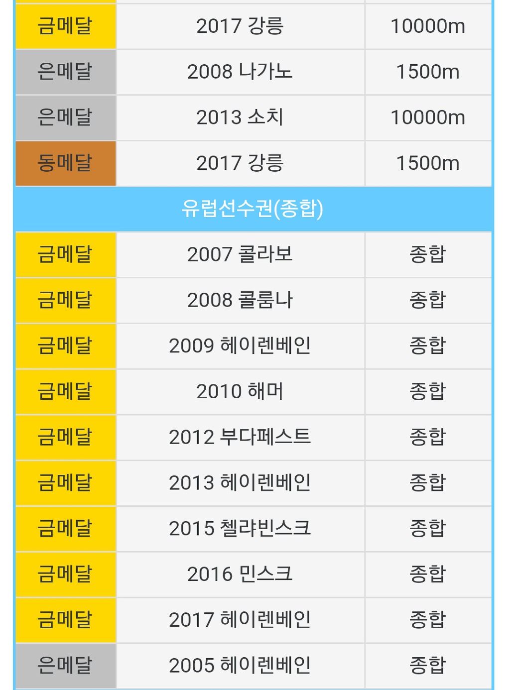 크라머의 수상 내역에 대해 알아보자 | 인스티즈
