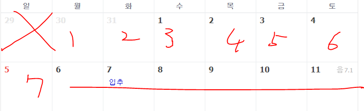 나에게 일주일 개념은 1 vs 2 | 인스티즈