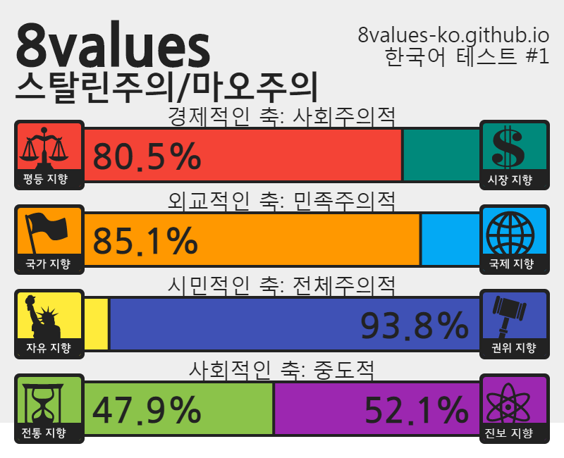 공포의 정치성향 테스트 | 인스티즈