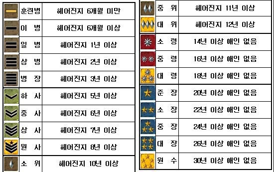 본인의 솔로계급은? | 인스티즈