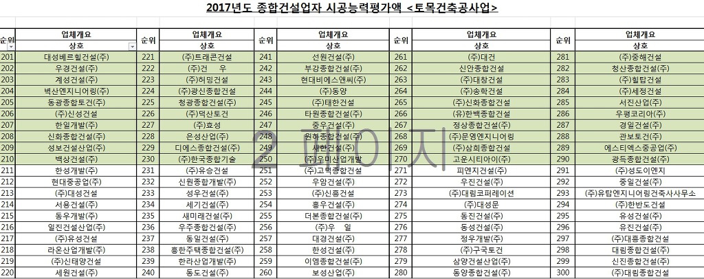 (주)화인토건 이미지