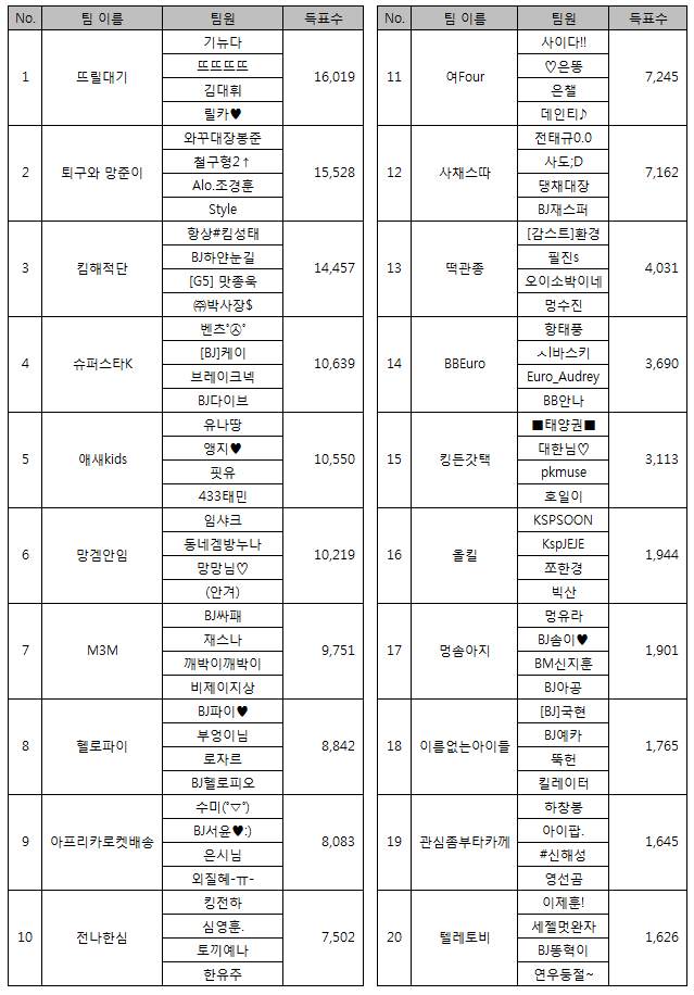 아프리카TV 배지스2 참가팀 | 인스티즈