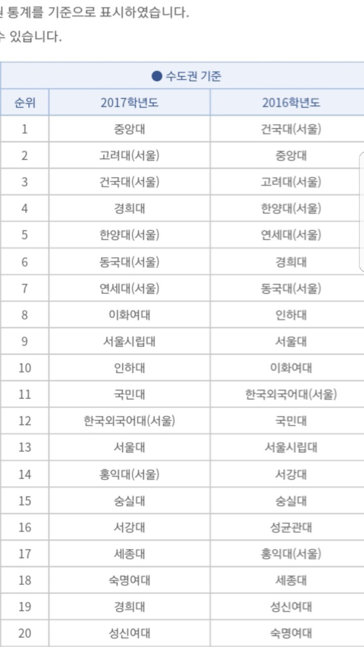 수시 1-2등급 학생들이 많이 지원하는 대학들.....jpg | 인스티즈