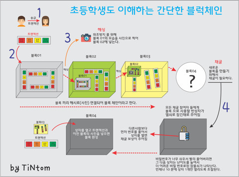 비트코인은 투자일까? 투기일까? 아니면 도박일까? | 인스티즈