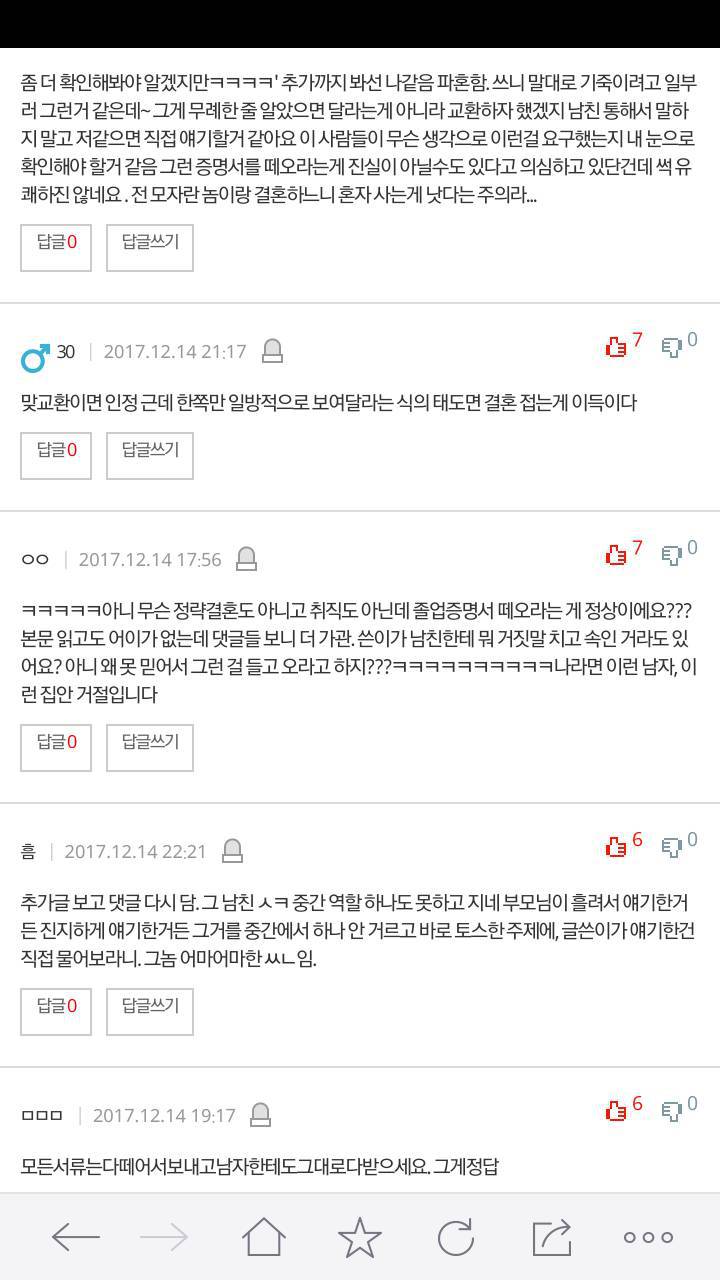 결혼할때 원래 대학졸업증명서 제출해야하나요? | 인스티즈