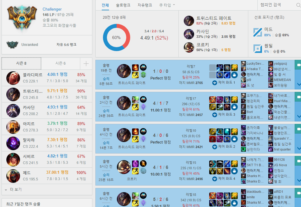 [LOL] 솔랭은 팀운실력임을 매 시즌 증명하는 | 인스티즈