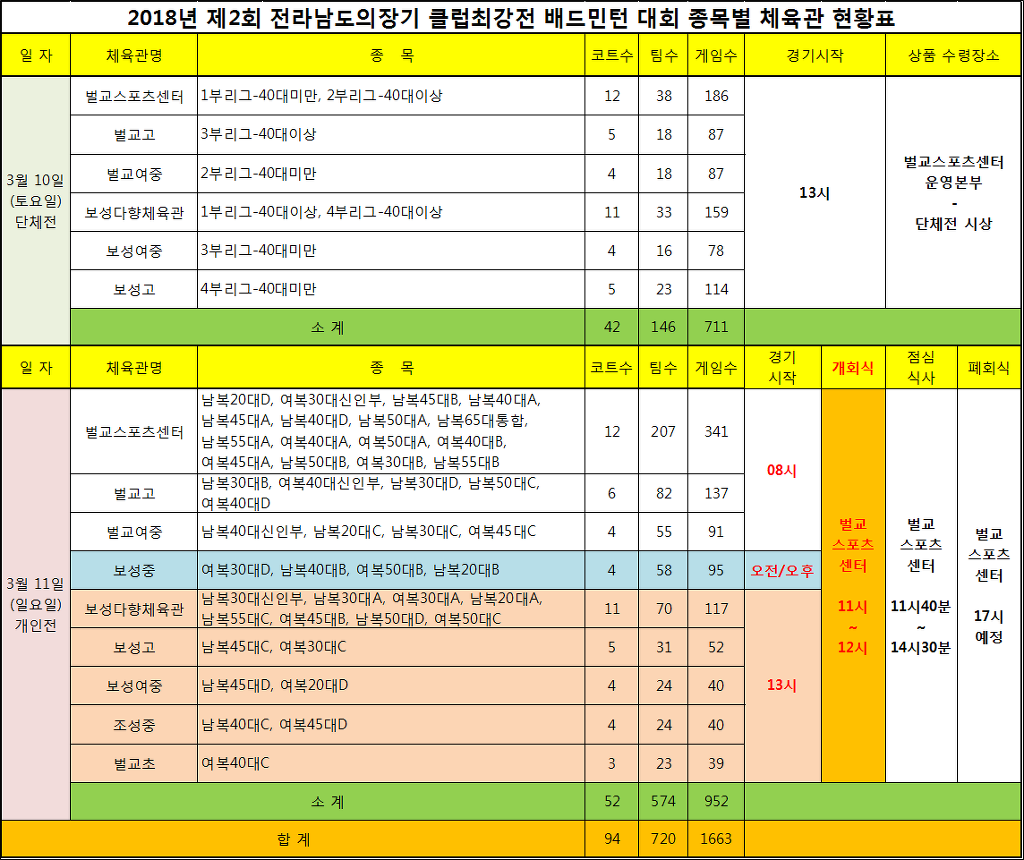 벌교초등학교 이미지