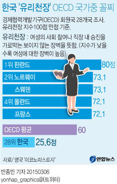 여자만 사는 나라가 있다면 (입주비 1천만원) 간다 vs 안간다 | 인스티즈