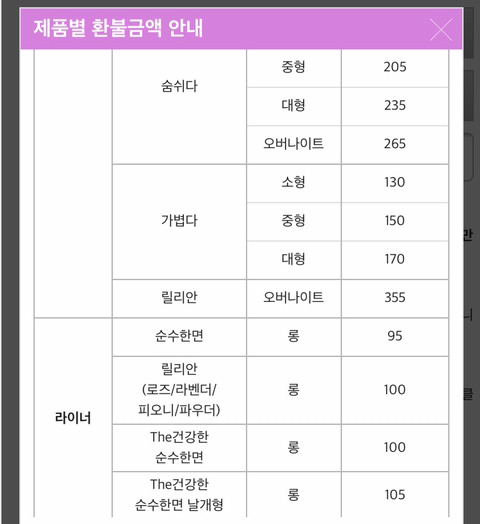 어이없는 깨끗한나라(릴리안) 환불 가격 | 인스티즈