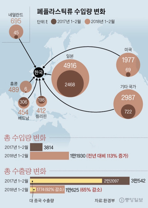 해방 후 자유??? 꾸준히~ 친일파가 일본에 우리나라 상납^^ 해 왔다는 거 체감하기 | 인스티즈