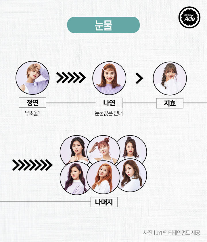 트와이스 서열정리 | 인스티즈