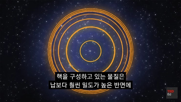 햇빛은 당신의 생각보다 나이가 많습니다 | 인스티즈