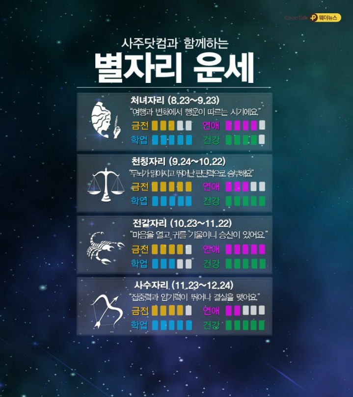 10.8.월.오늘의 날씨 | 인스티즈