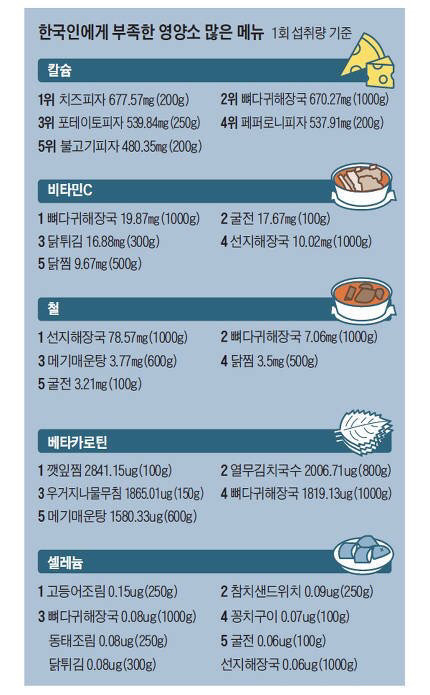 갓 뼈다귀해장국의 이면 | 인스티즈