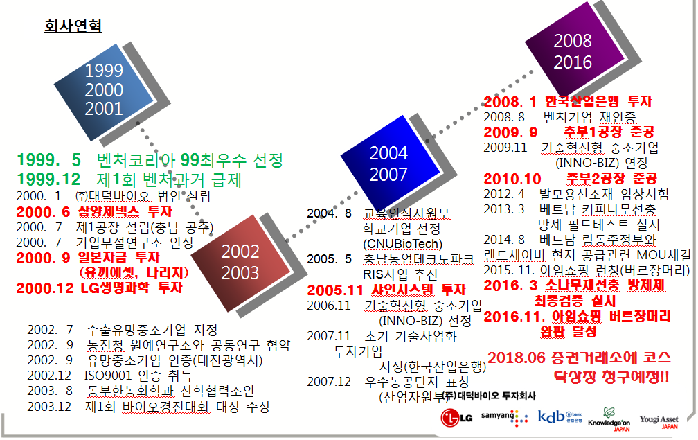(주)대덕바이오 이미지